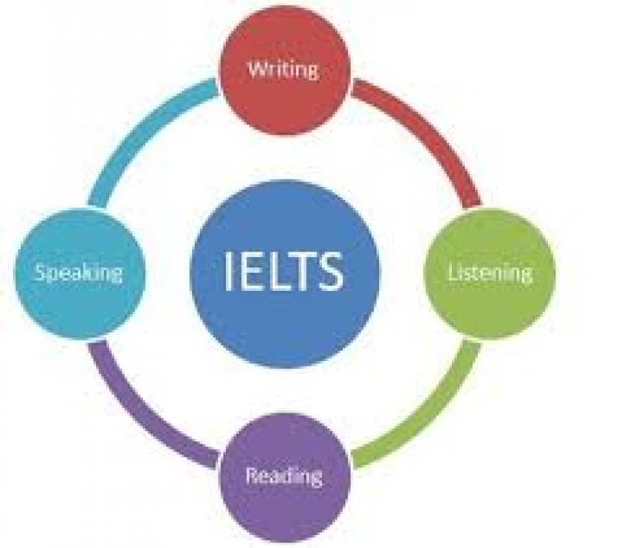 Advance ielts Insitute